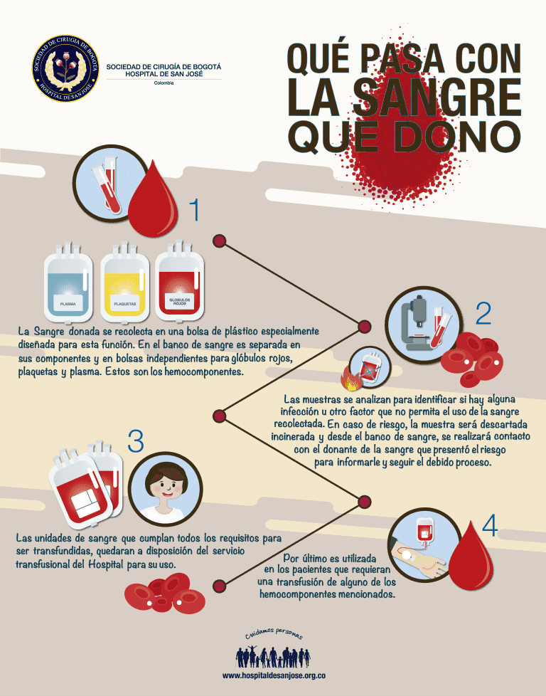 Banco de sangre donada